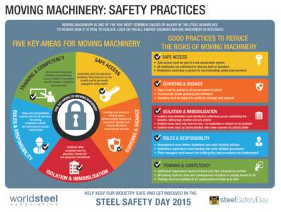 Moving Machinery Steel Safety Day 2015_v2