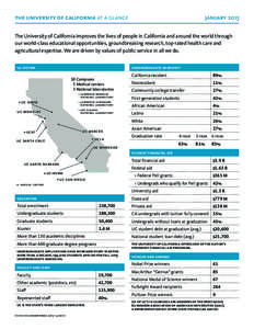 University of California / UC San Diego Health System / University of Cincinnati / UCTV / Association of Public and Land-Grant Universities / California / Higher education