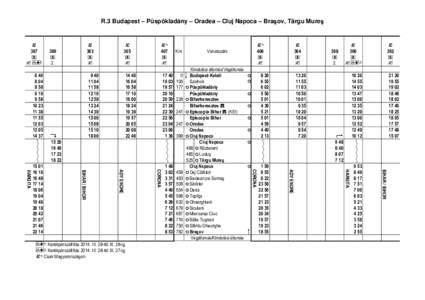 R.3 Budapest – Püspökladány – Oradea – Cluj Napoca – Braşov, Târgu Mureş  ç 367 Å Â Ő1)