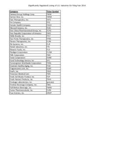 (Significantly Regulated) Listing of U.S. Industries for Filing Year 2014 Company Fairway Group Holdings Corp. Farmer Bros. Co. Fate Therapeutics, Inc. Fei Company