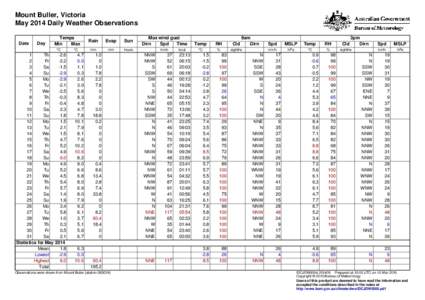 Mount Buller, Victoria May 2014 Daily Weather Observations Date Day
