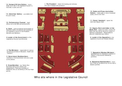 14. Hansard Writers Gallery – every  single word said in the Legislative Council is recorded in audio and text  1. The President – chairs the meeting and enforces