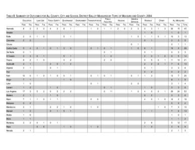 TABLE B  SUMMARY OF OUTCOMES FOR ALL COUNTY, CITY AND SCHOOL DISTRICT BALLOT MEASURES BY TOPIC OF MEASURE AND COUNTY, 2004