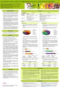 COUNTING THE COST OF MENINGOCOCCAL DISEASE IN FRANCE Faivre P1, Bénard S.1, Wright C.2, Voisine J.3, Gaudelus J.4 1st[è]ve consultants, Oullins, France 2Meningitis Research Foundation, Bristol, United Kingdom 3Méningi