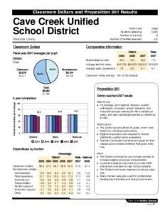 Classroom Dollars and Proposition 301 Results  Cave Creek Unified School District Maricopa County