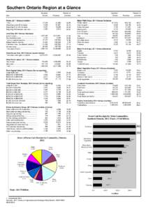 Southern Ontario Region at a Glance Southern Ontario Item