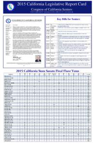 2015 California Legislative Report Card Congress of California Seniors 1230 ‘N’ Street, Suite 201 • Sacramento, CA 95814 • ( • www.seniors.org Key Bills for Seniors SB 33