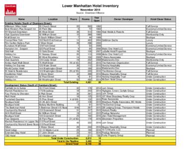 Lower Manhattan Hotel Inventory November 2014 Source: Downtown Alliance Name  Location