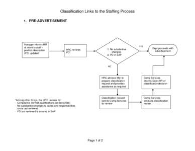 Microsoft Word - Classification Links to the Staffing Process Flow Chart[removed]NOV.doc - pdfMachine from Broadgun Software, http://pdfmachine.com, a great PDF writer utility!