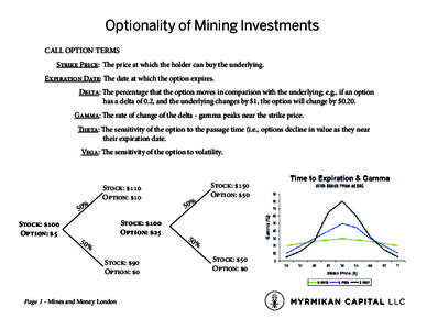 Optionality of Mining Investments CALL OPTION TERMS Strike Price: 	THe price at which the holder can buy the underlying. Expiration Date: The date at which the option expires. Delta: The percentage that the option moves 