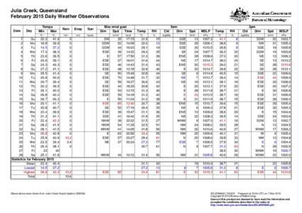 Julia Creek, Queensland February 2015 Daily Weather Observations Date Day