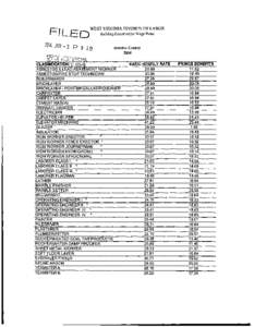 F I L_ ED WEST VIRGINIA DIVISION OF LABOR Building Construction Wage Rates lal~ JAN -3 p 1: I 0  Braxton County