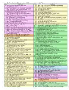 USDA  Cert Form Cheat Sheet (Enlarged Version): AK WIC Risk Factor  101 PG: Underweight; Prepregnancy BMI<19.8