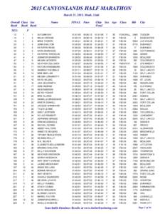 2015 CANYONLANDS HALF MARATHON March 21, 2015, Moab, Utah Overall Class Sex Rank Rank Rank SEX: