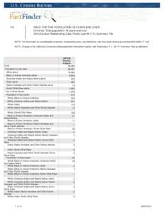 P3  RACE FOR THE POPULATION 18 YEARS AND OVER Universe: Total population 18 years and over 2010 Census Redistricting Data (Public LawSummary File NOTE: For information on confidentiality protection, nonsampling 