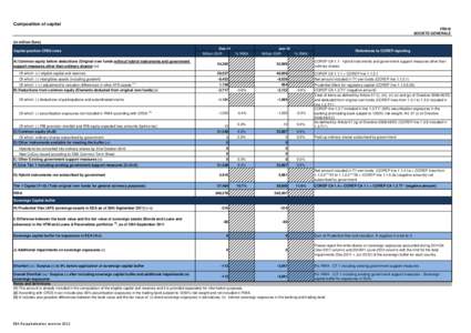 Composition of capital POWSZECHNAFR016 KASA OSZCZĘDNOŚCI BANK POLSKI S.A. (PKO BANK POLSKI) FR016