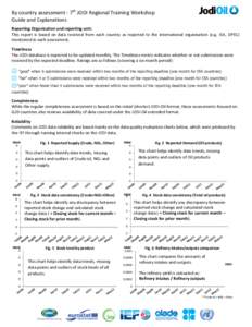 By country assessment ‐ 7th JODI Regional Training Workshop  Guide and Explanations     