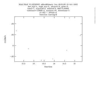 NOAO/IRAF alfred@binary Sun Oct 13 18:52:   