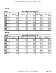 Sample Counts for Linked NCHS-CMS Medicaid Analytic eXtract (MAX) Data