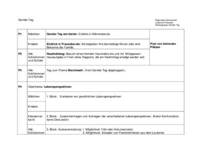 Gender Tag  P1 Regionales Gymnasium Laufental-Thierstein