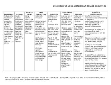 Microsoft Word - DRoss Pkg13-Mild-Amplification & Acoustics cleared.doc