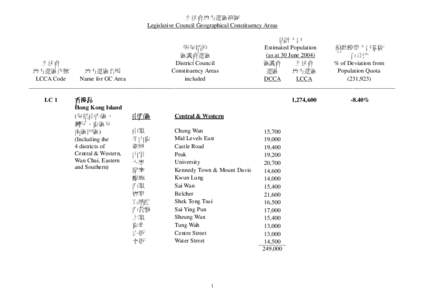 立法會地方選區範圍 Legislative Council Geographical Constituency Areas 估計人口 Estimated Population 所包括的 偏離標準人口基數