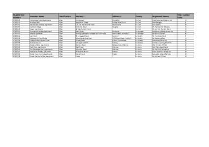 Registration Number Premises Name  Classification