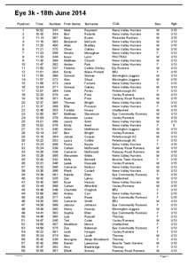 Eye 3k - 18th June 2014 Position Time  1