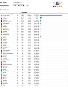 https://venus.whbdns.com:2083/awstats.pl?month=all&year=2007&co