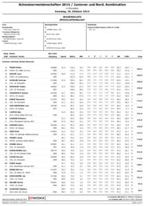 Schweizermeisterschaften[removed]Junioren und Nord. Kombination in Einsiedeln Samstag, 18. Oktober 2014 ERGEBNISLISTE SPEZIALSPRUNGLAUF