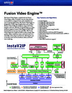 Softphone / Codec / Voice over IP / H.263 / Computing / Videotelephony / Electronic engineering / Electronics