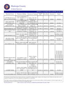 Maricopa County Air Quality Department MONTHLY ENFORCEMENT REPORT (JUNE[removed]Business Name