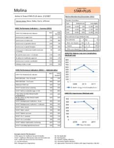 Molina Star+Plus Managed Care Organization (MCO) Profile