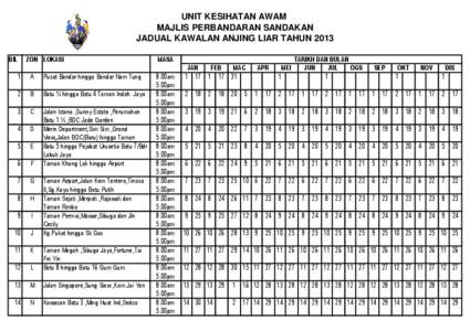 UNIT KESIHATAN AWAM MAJLIS PERBANDARAN SANDAKAN JADUAL KAWALAN ANJING LIAR TAHUN 2013 BIL  ZON LOKASI