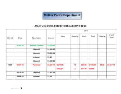 Metter Police Department ASSET and DRUG FORFEITURE ACCOUNT 2010 Item Check #