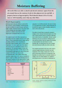 Moisture Buffering All textile fibres are able to absorb and desorb moisture vapour from the air around them as the moisture levels in this adjacent air rise and fall - a