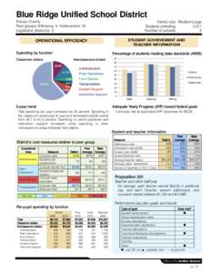 Blue Ridge Unified School District Navajo County Peer groups: Efficiency 4, Achievement 19 Legislative district(s): 5  District size: Medium-Large