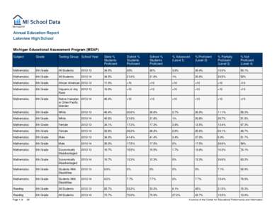 [removed]Annual Education Report Lakeview High School Michigan Educational Assessment Program (MEAP) Subject