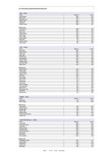 Vorl. Sitzzuteilung Stimmzettel Bad König 2016 CDU : 6 Sitze Person Stimmen