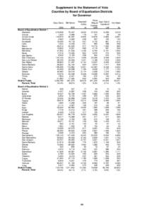 Supplement to the Statement of Vote Counties by Board of Equalization Districts for Governor Gray Davis  Bill Simon