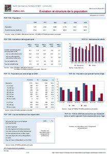 Dossier local - Commune - Saint-Germain-du-Corbeis