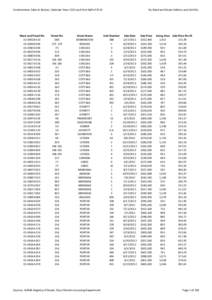 Condominium Sales In Boston, Calendar Years 2012 and First Half of[removed]Ward and Parcel No[removed][removed][removed]