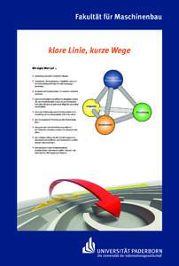 Fakultät für Maschinenbau  klare Linie, kurze Wege Wir legen Wert auf ... u	 Forschung und Lehre auf hohem Niveau.