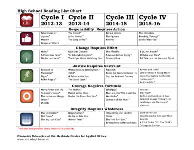 High School Reading List Chart  	
   Cycle I Cycle II[removed]