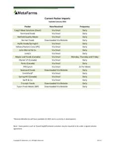 421 West Travelers Trail | Burnsville, MNPhone | Fax | www.metafarms.com Current Packer Imports Updated January 2015