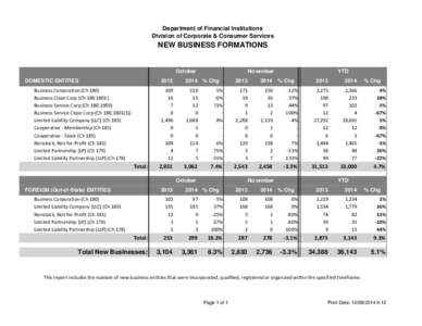 Department of Financial Institutions Division of Corporate & Consumer Services NEW BUSINESS FORMATIONS  October