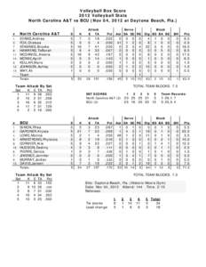 Volleyball Box Score 2012 Volleyball Stats North Carolina A&T vs BCU (Nov 04, 2012 at Daytona Beach, Fla.) Attack E TA