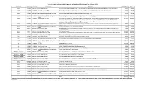 Transit Projects Awarded (Obligated) in Southeast Michigan (Fiscal Year[removed]Transit Agency AAATA Approval / Obligation