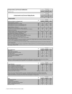 Compensation and Pension Entitlement As of April 13, 2013 Compensation and Pension Rating Bundle  # Pending