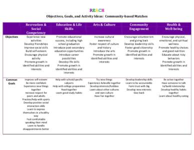 REACH Objectives, Goals, and Activity Ideas: Community-based Matches Recreation & Social Competency